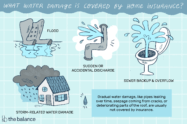 water damage claims insurance