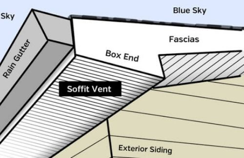 demonstration of Box end and siding